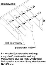 Pręty Zgrzewane - Zdjęcie 2