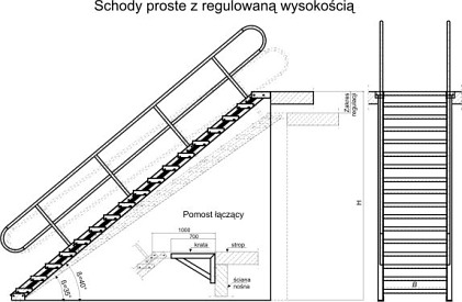 schemat schodów prostych z regulowaną wysokością schemat schodów prostych z regulowaną wysokością