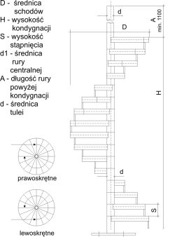 schody spiralne schody spiralne