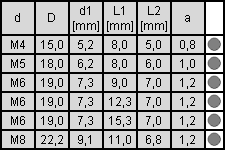 tabela wymiarów nakrętki pazurkowej extra