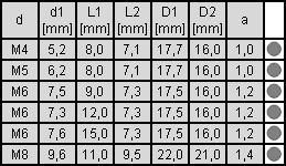 tabela wymiarów nakrętki pazurkowej prostokątnej