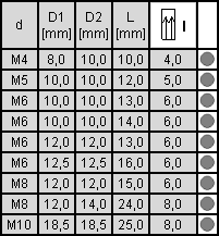 tabela wymiarów nakrętki rampa