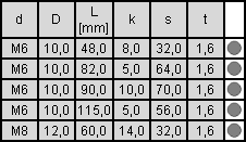 tabela wymiarów nakrętki wałeczkowej dwuotworowej