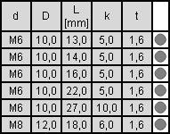 tabela wymiarów nakrętki wałeczkowej niesymetrycznej