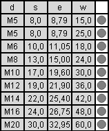 tabela wymiarów nakrętki 6-kątnej łącznikowej