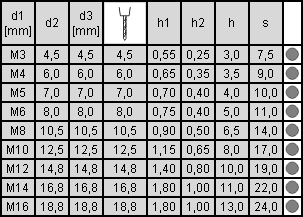 tabela wymiarów nakrętki 6-kątnej do zgrzewania