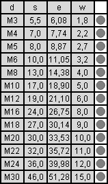 tabela wymiarów nakrętki 6-kątnej niskiej
