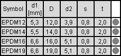 tabela wymiarów podkładki epdm