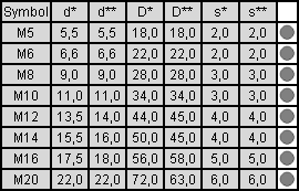 tabela wymiarów podkładki okrągłej do konstrukcji drewnianych