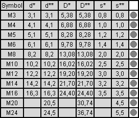 tabela wymiarów podkładki sprężystej