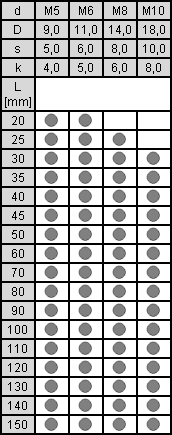 tabela wymiarów nakrętki 6-kątnej