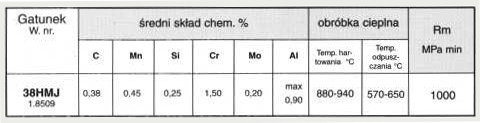 tabela właściwości stali do azotowania